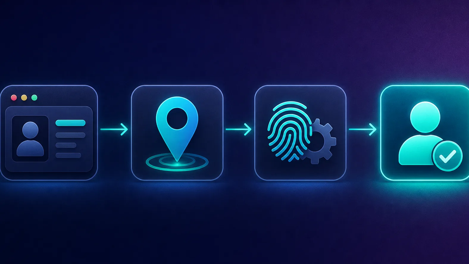 A left-to-right pipeline of four icon-nodes: a profile card, a location pin proxy, a fingerprint gear, and a social account with a check, joined by arrows