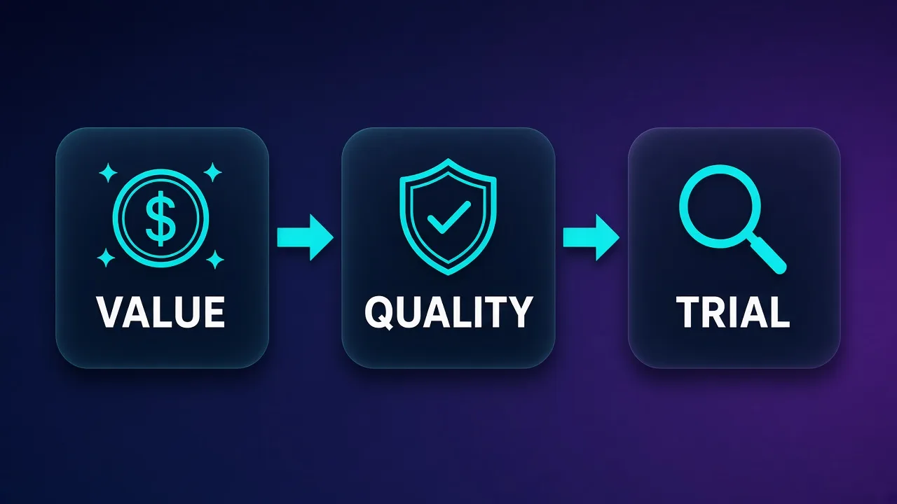Checklist diagram with labels Value, Quality, and Trial for cheap residential proxy buying