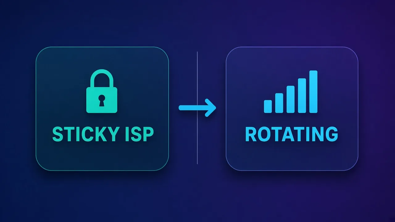 Split comparison Sticky ISP versus Rotating Residential for Reddit sessions