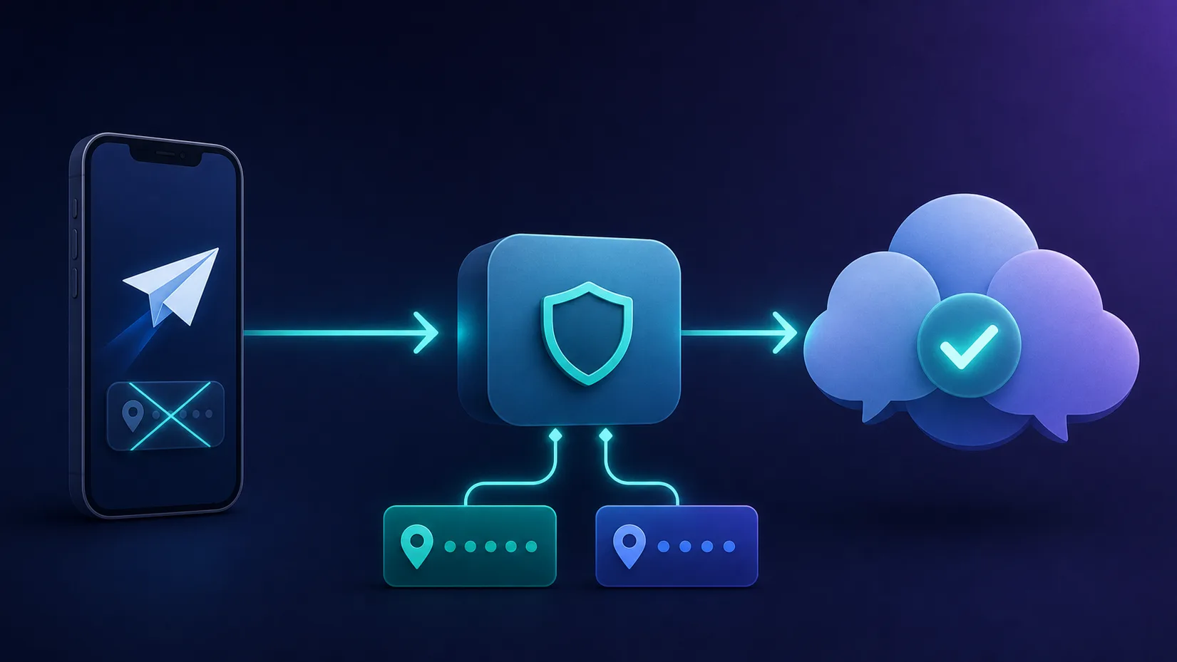 Diagram of a phone routing its Telegram connection through a proxy node that masks the real IP before reaching the Telegram message cloud