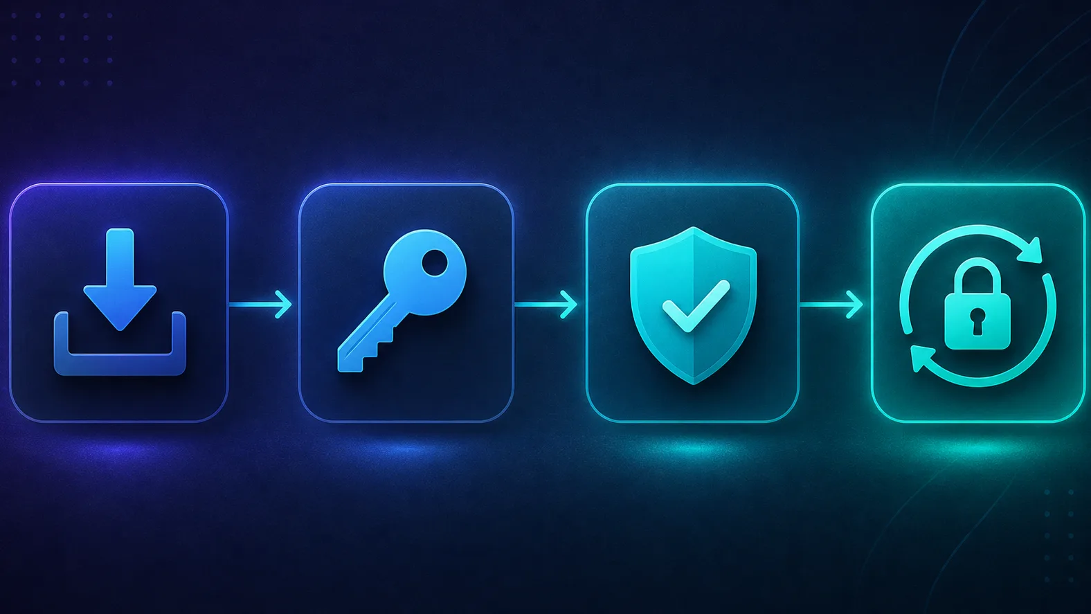 A left-to-right pipeline of four icon-nodes: a Play Store download box, a key for sign-in, a connected shield, and an always-on lock, joined by arrows