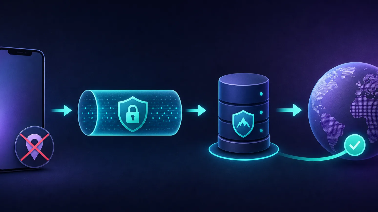 Diagram of an Apple device sending its traffic through an encrypted VPN tunnel to a VPN server, which masks the real IP before reaching the open internet