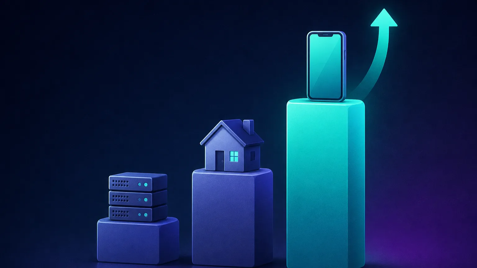A stepped comparison of three proxy types by cost: datacenter lowest, residential higher, and mobile the tallest and most expensive, with mobile highlighted