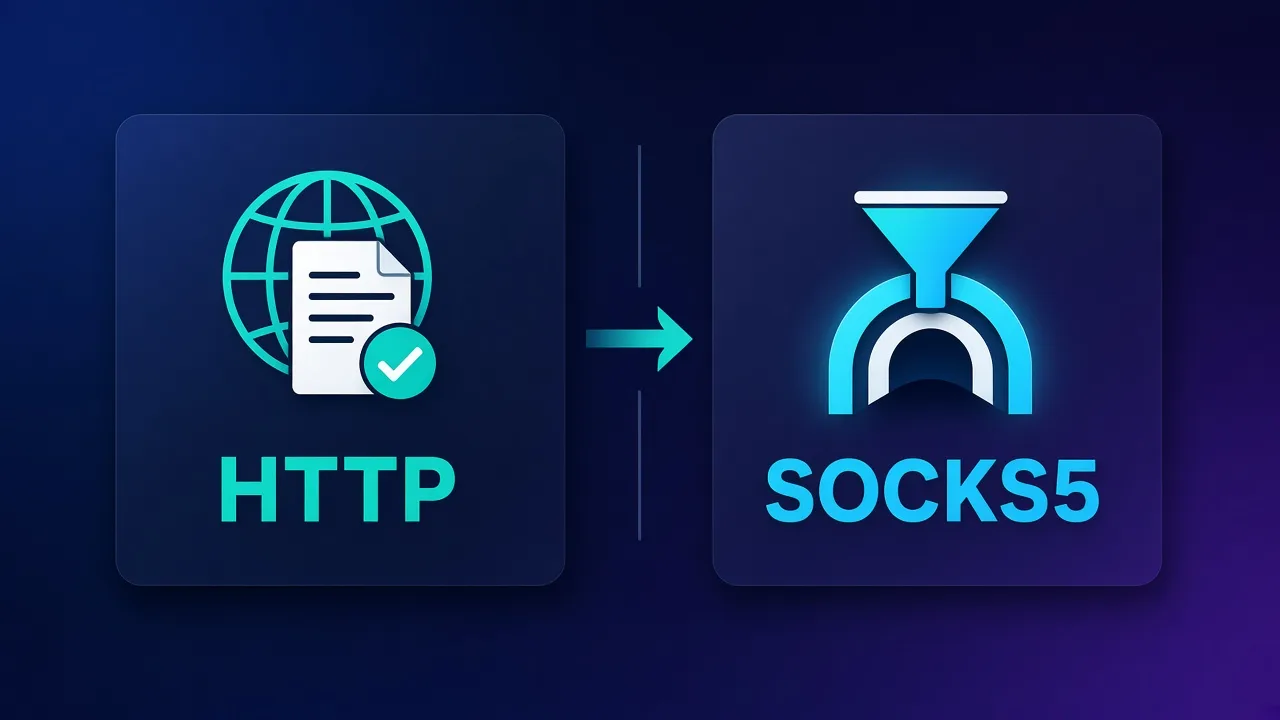Split comparison diagram of HTTP proxy versus SOCKS5 tunnel with labels HTTP and SOCKS5
