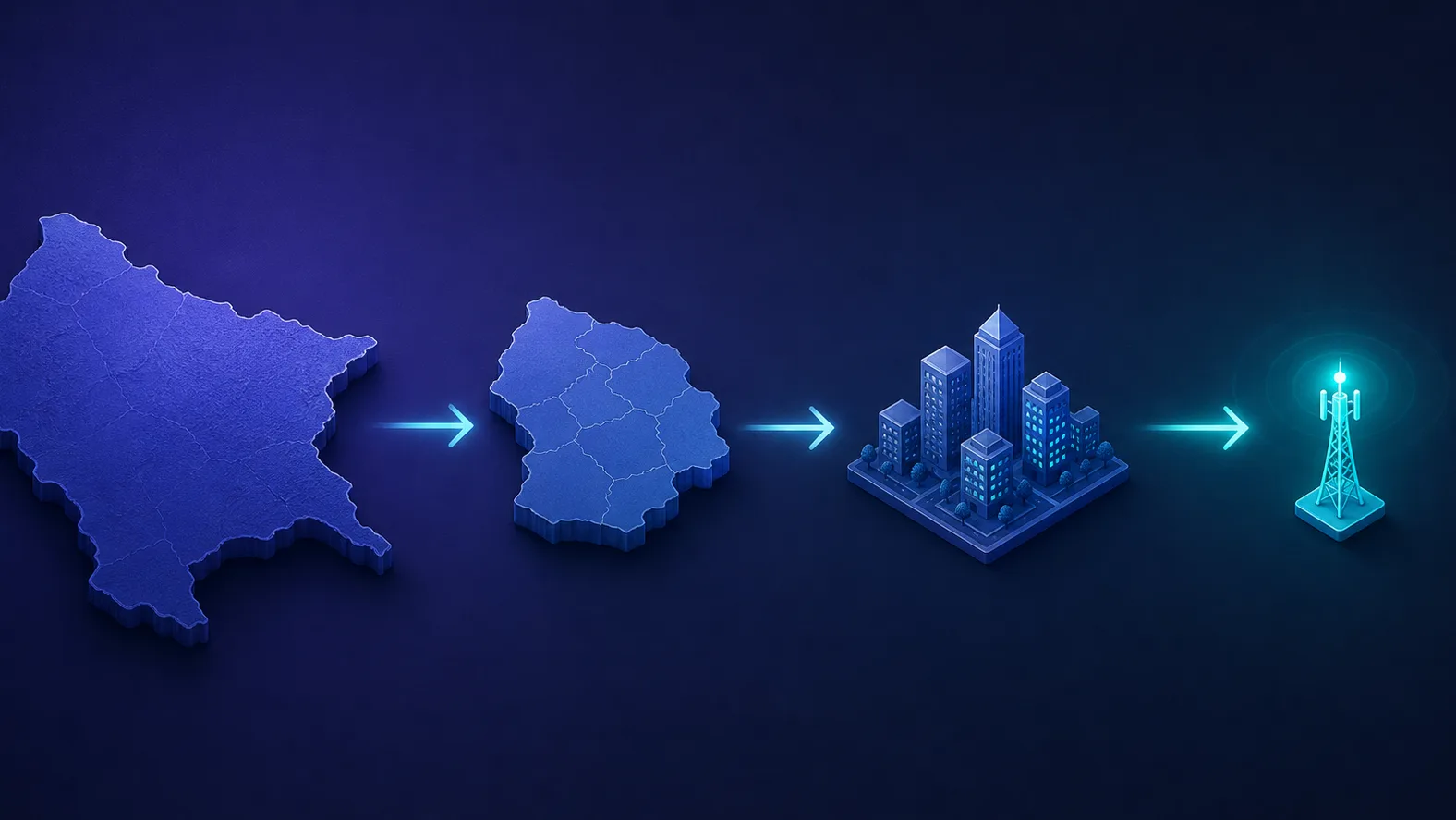 A left-to-right funnel narrowing from a large country shape to a region, then a city cluster, then a single network node, showing increasing geographic precision